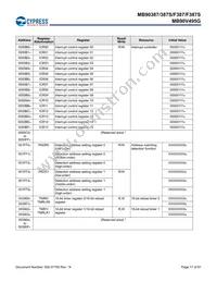 MB90F387PMT-GS-N2E1 Datasheet Page 18