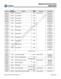 MB90F387PMT-GS-N2E1 Datasheet Page 20