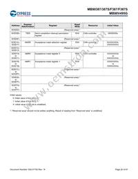 MB90F387PMT-GS-N2E1 Datasheet Page 21