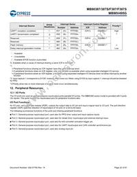 MB90F387PMT-GS-N2E1 Datasheet Page 23