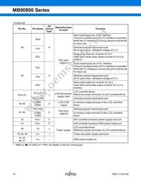 MB90F809SPF-G-JNE1 Datasheet Page 11