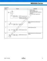 MB90F809SPF-G-JNE1 Datasheet Page 14