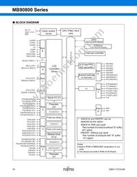 MB90F809SPF-G-JNE1 Datasheet Page 17