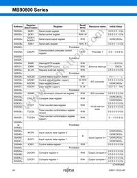 MB90F809SPF-G-JNE1 Datasheet Page 21