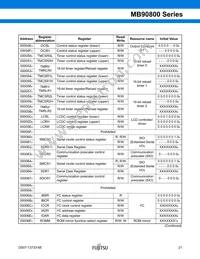 MB90F809SPF-G-JNE1 Datasheet Page 22