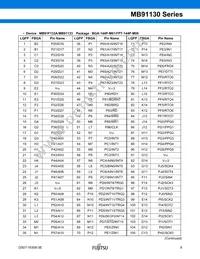 MB91133PMC-G-124K5E1 Datasheet Page 10