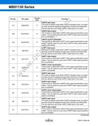 MB91133PMC-G-124K5E1 Datasheet Page 15