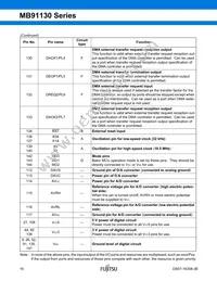 MB91133PMC-G-124K5E1 Datasheet Page 17