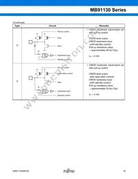 MB91133PMC-G-124K5E1 Datasheet Page 20