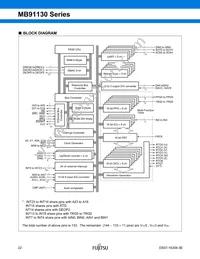 MB91133PMC-G-124K5E1 Datasheet Page 23