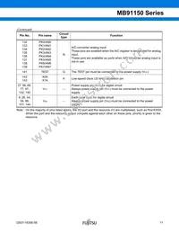 MB91154PFV-G-127K5E1 Datasheet Page 12