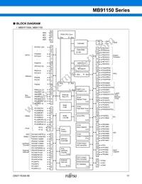 MB91154PFV-G-127K5E1 Datasheet Page 18