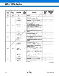 MB91637APMC-G-101K5E1 Datasheet Page 13