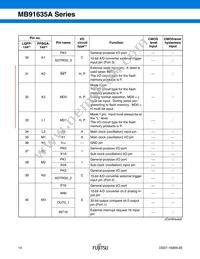 MB91637APMC-G-101K5E1 Datasheet Page 15