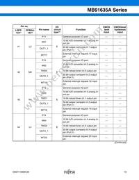 MB91637APMC-G-101K5E1 Datasheet Page 16