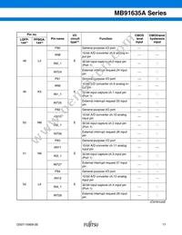 MB91637APMC-G-101K5E1 Datasheet Page 18