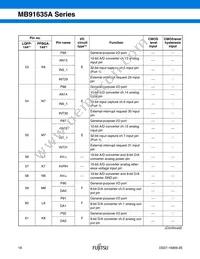 MB91637APMC-G-101K5E1 Datasheet Page 19