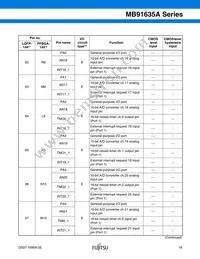 MB91637APMC-G-101K5E1 Datasheet Page 20