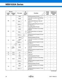 MB91637APMC-G-101K5E1 Datasheet Page 21