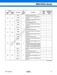 MB91637APMC-G-101K5E1 Datasheet Page 22