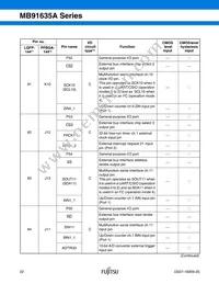 MB91637APMC-G-101K5E1 Datasheet Page 23