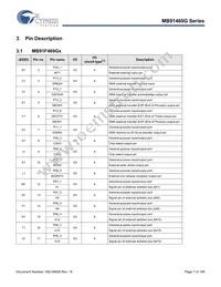 MB91F469GAPB-GS-K6E1 Datasheet Page 8