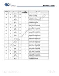 MB91F469GAPB-GS-K6E1 Datasheet Page 15