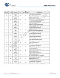 MB91F469GAPB-GS-K6E1 Datasheet Page 16