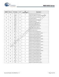 MB91F469GAPB-GS-K6E1 Datasheet Page 17