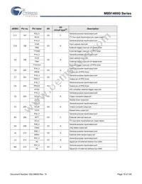 MB91F469GAPB-GS-K6E1 Datasheet Page 20