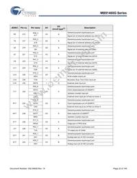 MB91F469GAPB-GS-K6E1 Datasheet Page 21