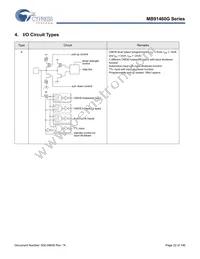 MB91F469GAPB-GS-K6E1 Datasheet Page 23