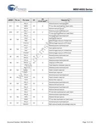 MB91F469GAPB-GSER-270575 Datasheet Page 16