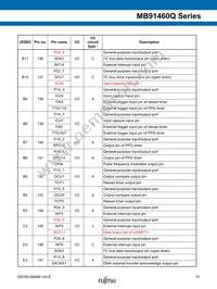 MB91F469QAHPB-GSK6E1 Datasheet Page 15