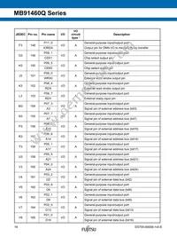 MB91F469QAHPB-GSK6E1 Datasheet Page 16