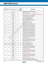 MB91F469QAHPB-GSK6E1 Datasheet Page 18