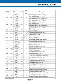 MB91F469QAHPB-GSK6E1 Datasheet Page 19