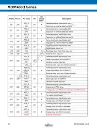 MB91F469QAHPB-GSK6E1 Datasheet Page 20