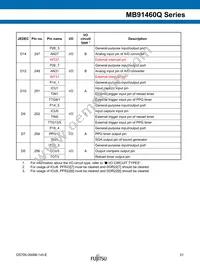 MB91F469QAHPB-GSK6E1 Datasheet Page 21
