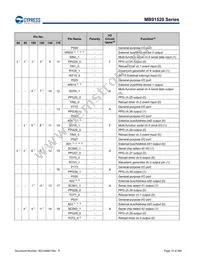 MB91F526LWEPMC-GSK5E2 Datasheet Page 19