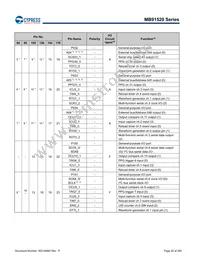 MB91F526LWEPMC-GSK5E2 Datasheet Page 20