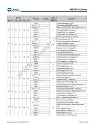 MB91F526LWEPMC-GSK5E2 Datasheet Page 21