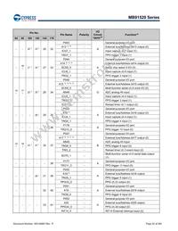 MB91F526LWEPMC-GSK5E2 Datasheet Page 22