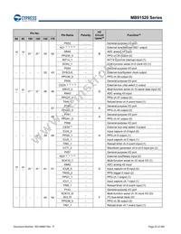 MB91F526LWEPMC-GSK5E2 Datasheet Page 23