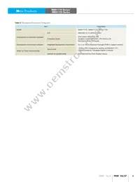 MB91F775RDPMC-GSE1 Datasheet Page 6