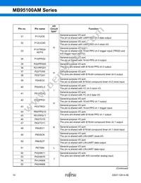 MB95F108AJWPMC-GE1 Datasheet Page 10