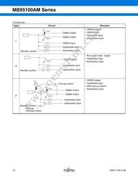 MB95F108AJWPMC-GE1 Datasheet Page 14