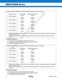 MB95F108AJWPMC-GE1 Datasheet Page 18