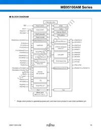 MB95F108AJWPMC-GE1 Datasheet Page 19