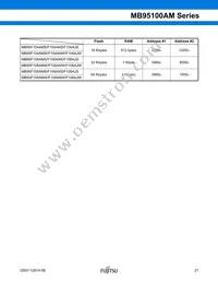 MB95F108AJWPMC-GE1 Datasheet Page 21